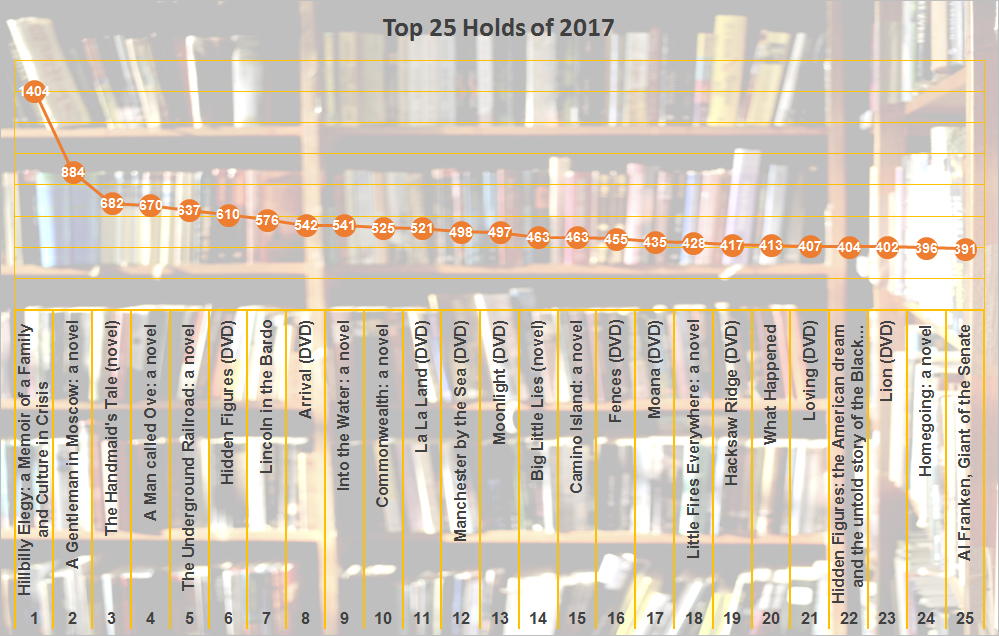 Top 25 holds of 2017