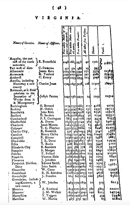 1790 Census 2